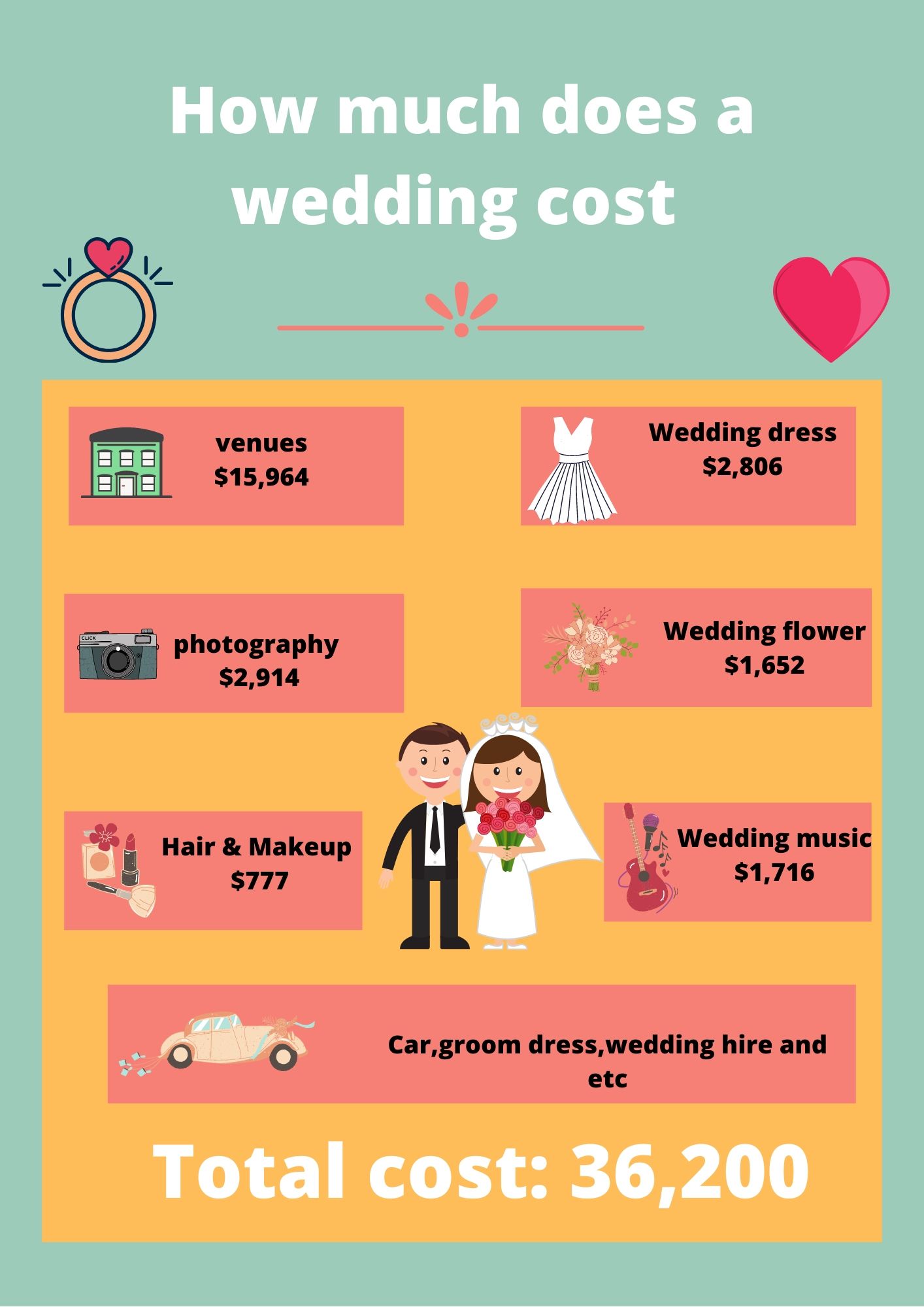 How much does a wedding cost in germany?